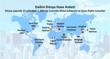 100 yıllık deneyimle Daikin'den 'Dünya Hava Araştırması'