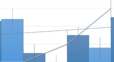 Investco'dan VERUS payı alımı