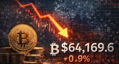 Bitcoin yüzde 0,9 düşüşle 64.169,6 dolara geriledi