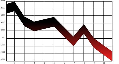 Orçay, 2025 yılını zararla kapattı