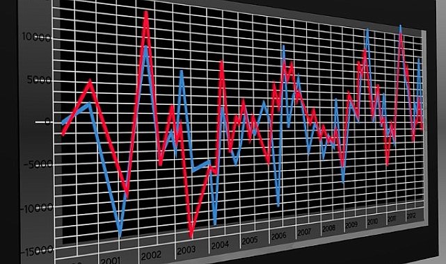 Borsa İstanbul, 186,1 milyar TL işlem hacmi ile günü noktaladı