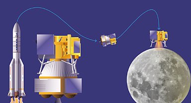Chang'e-7 Ay sondası bu yıl fırlatılacak