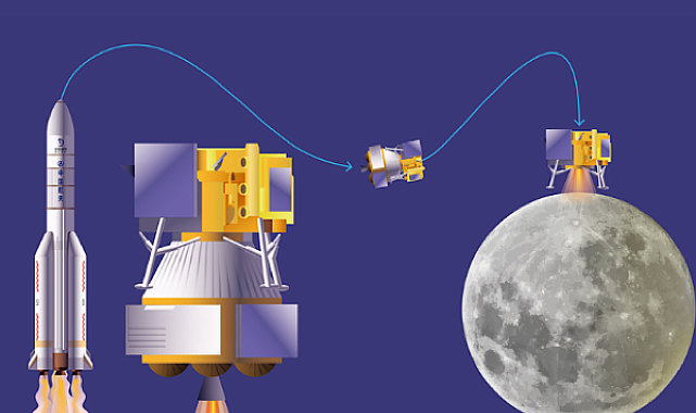 Chang'e-7 Ay sondası bu yıl fırlatılacak