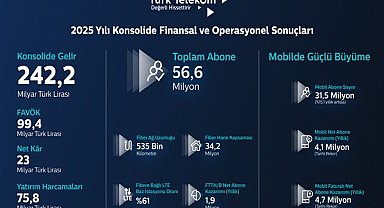 Dijital geleceğin mimarı Türk Telekom'dan yatırım ve mobilde rekor 