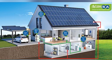 İklimsa’dan her bütçeye uygun sürdürülebilir çözümler