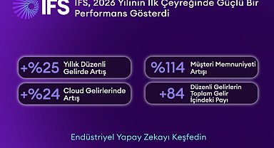 IFS, 2026 yılının ilk çeyreğinde güçlü bir performans gösterdi