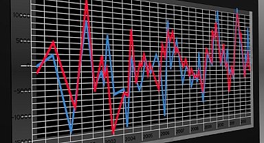 Küresel gelişmeler ve enerji fiyatları piyasalarda risk iştahını sınırlıyor