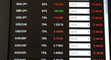 Küresel gündemde para politikası ve jeopolitik gelişmeler öne çıktı
