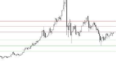 SELEC Temettü ödemesinin endekse etkisi açıklandı