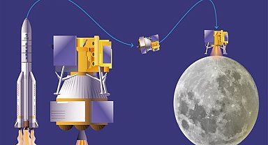 Chang’e-7 görevi Ay’ın güney kutbuna odaklanacak