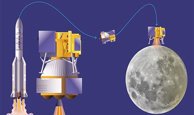 Chang’e-7 görevi Ay’ın güney kutbuna odaklanacak