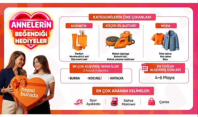 Hepsiburada verilerine göre Anneler Günü’nde en çok tercih edilen hediyeler belli oldu