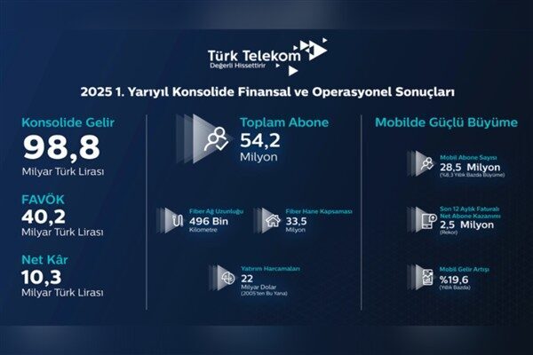 Güçlü altyapısı ve teknoloji birikimi ile Türkiye’nin dijital dönüşümüne öncülük