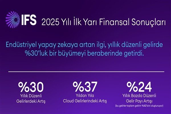 Buna göre ilk yarıda geleneksel kurumsal iş uygulamaları tedarikçilerini geride