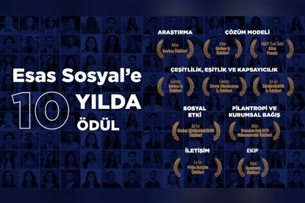 Gençlik ve istihdam odağında gençleri fırsat eşitliği ile buluşturmayı amaçlayan