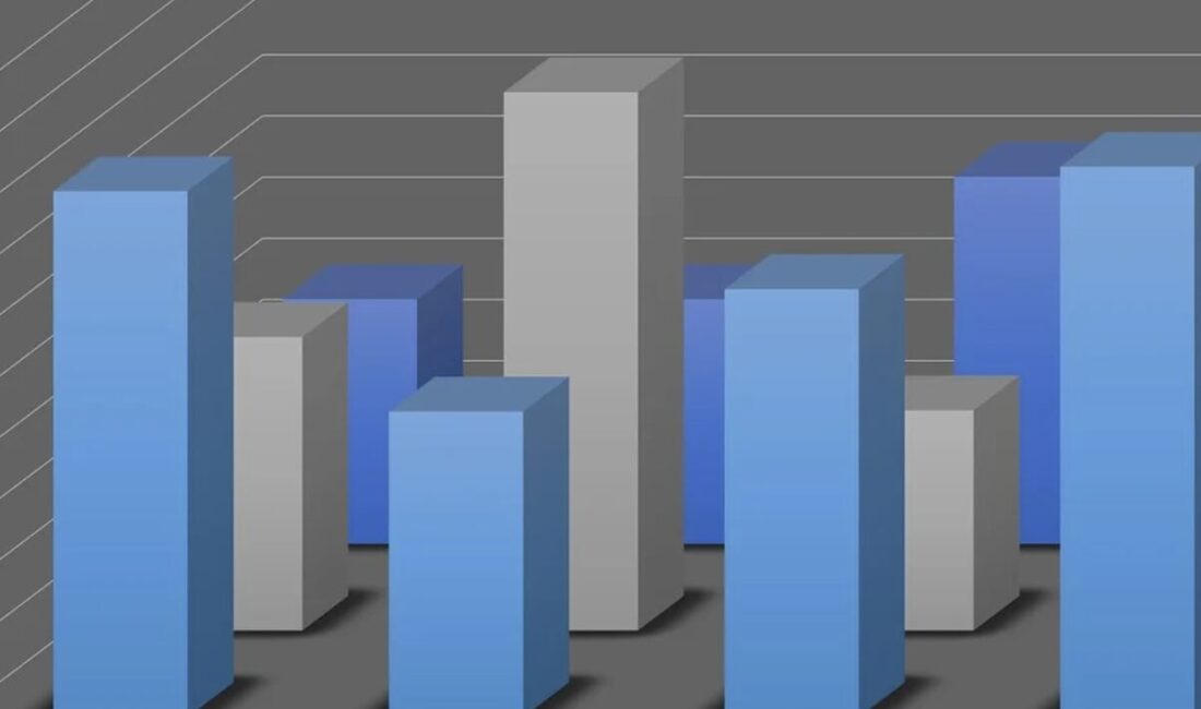 Türkiye İstatistik Kurumu (TÜİK) verilerine göre,aynı ayda ulaştırma ve depolama