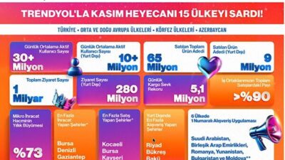 Trendyol, bu yıl Türkiye ile birlikte 15 ülkede eş zamanlı