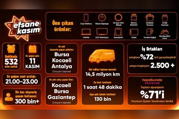 Hepsiburada’nın Türkiye’ye kazandırdığı ve her yıl alışveriş gündemini şekillendiren Efsane